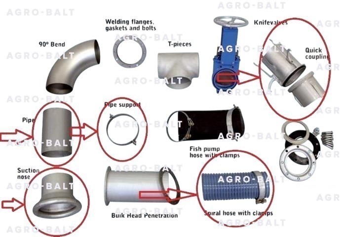 Быстроразъемные соединения для рыбонасосов