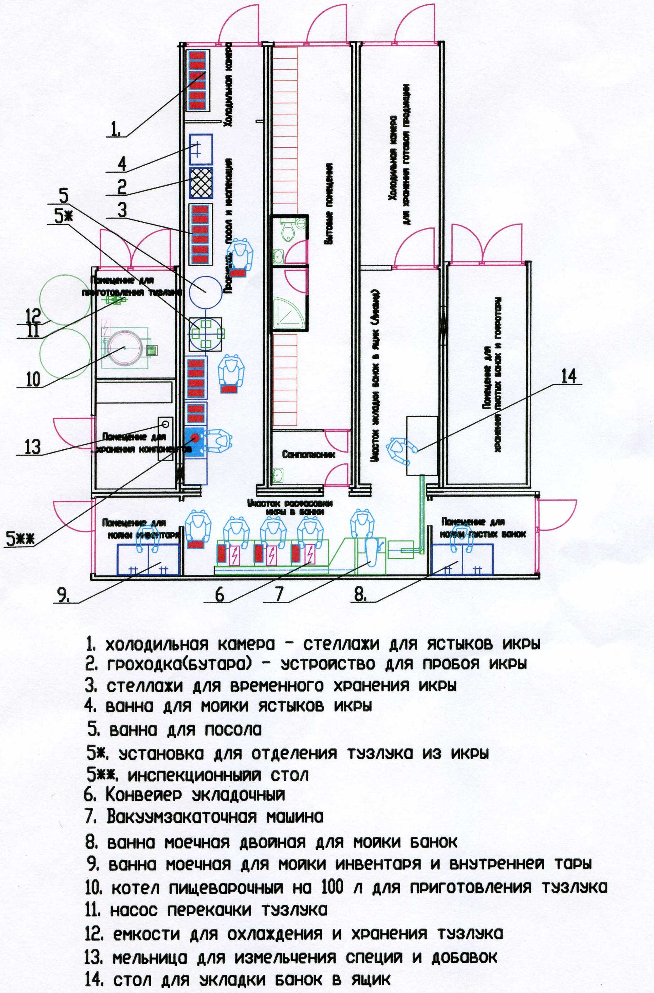 Мобильный икорный цех